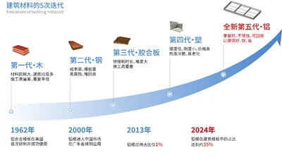 Tianqu Aluminum Formwork: No Plastering Required Builds A Green Future